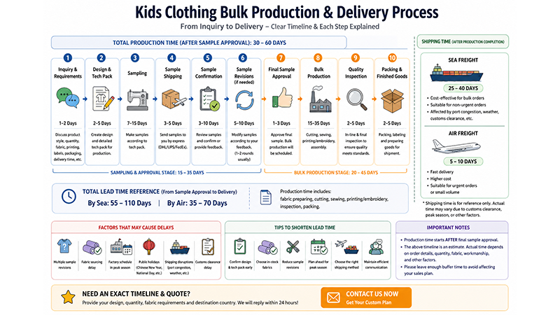 Production Flow Chart