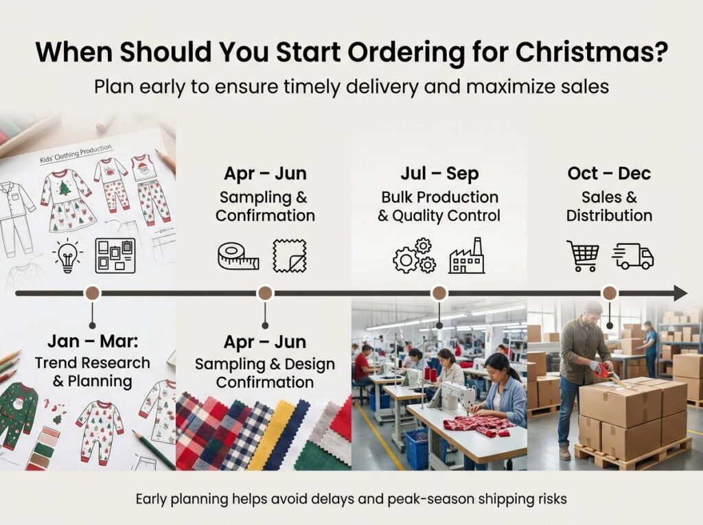 christmas clothing production timeline bulk order process
